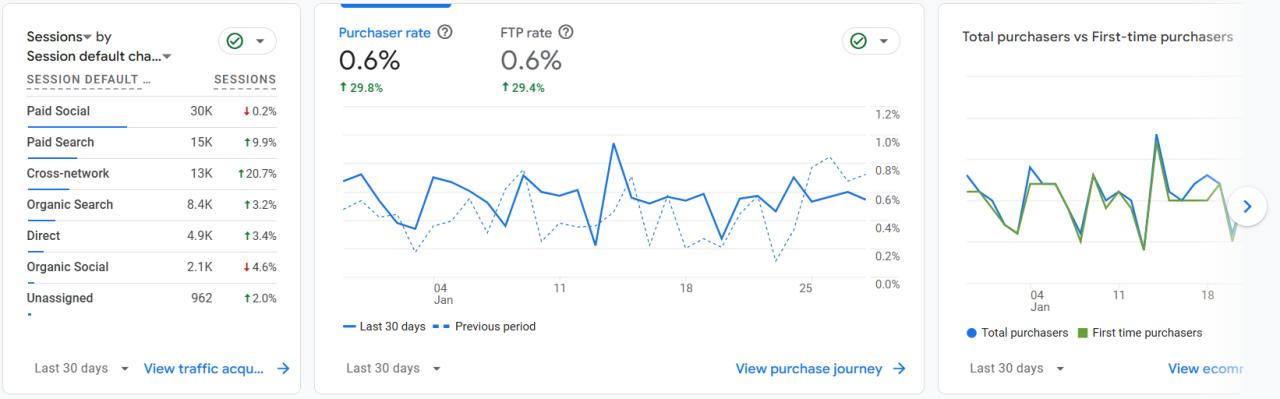 ZERO Healthcare traffic growth